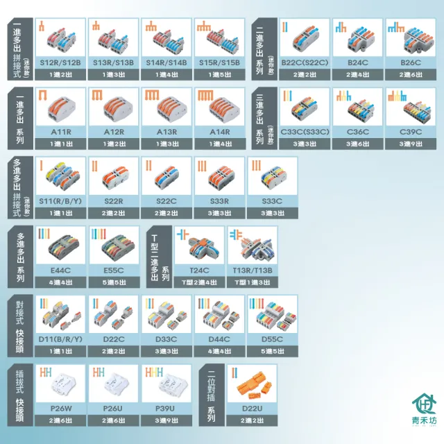 【青禾坊】拼接式 3進3出 S33R/S33C 快速接頭-50入(接線端子/快接端子/電火布/絕緣膠帶/快速配線)