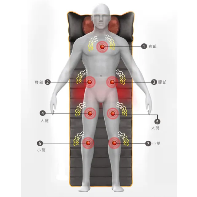 【MRF健身大師】熊厲害全身放鬆紓壓揉捏按摩床墊