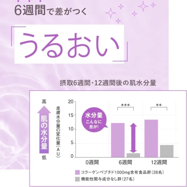 【FANCL 芳珂】低分子 Collagen 膠原蛋白錠180粒X3(30日份/包)