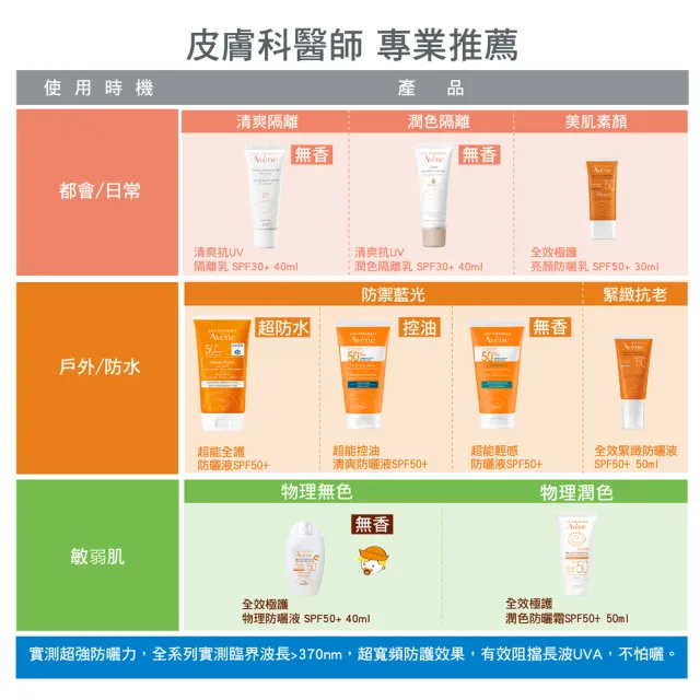 【Avene 雅漾官方直營】全效極護物理防曬液40ml(SPF50+)