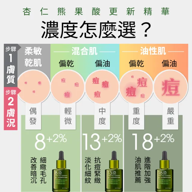 【Dr.Hsieh 達特醫】買1送1★18+2%UrMA杏仁熊果酸更新精華30ml(高效煥膚/抗老抗痘/臉部保養/官方直營)