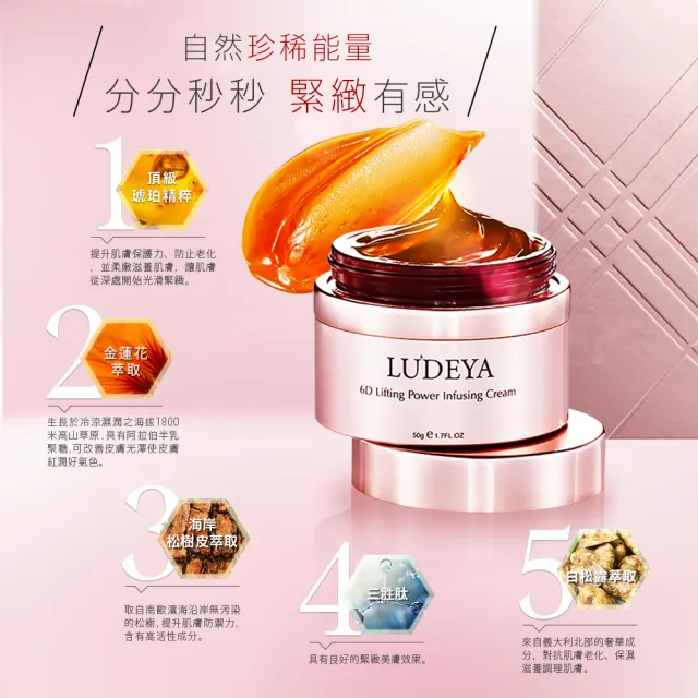 【LUDEYA】日夜抗老獨賣組(琥珀霜50g+煥膚霜 50g)