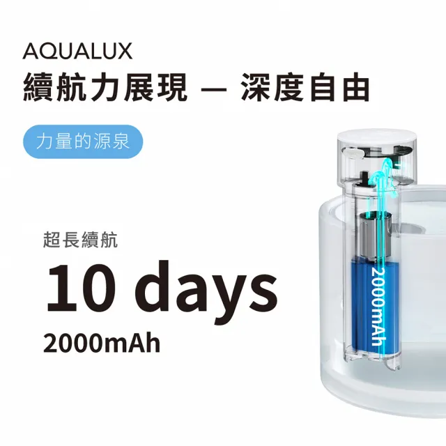 【grantclassic】6入濾心套餐組 喝不停 AquaLux 寵物智能陶瓷飲水機 + 6入專用濾心(官方品牌館)