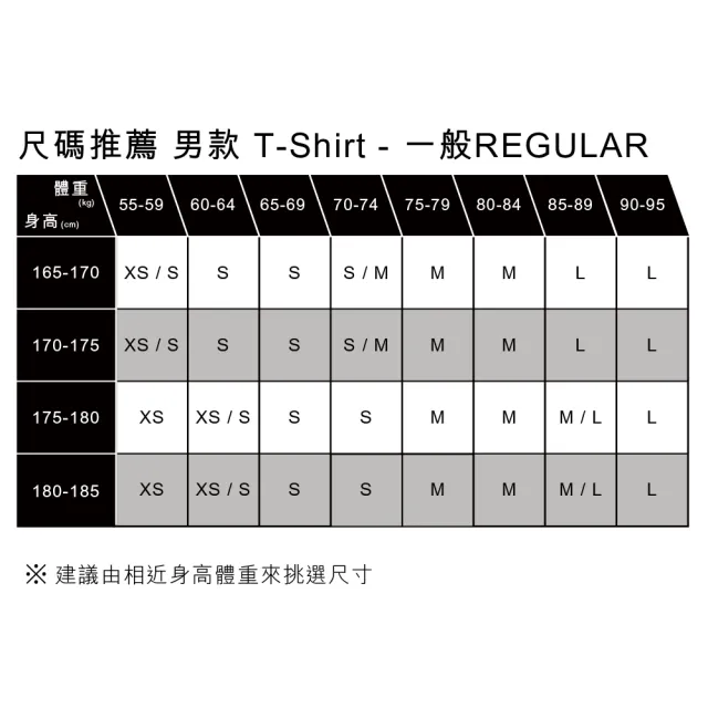 【LEVIS 官方旗艦】男款 舒適短袖 LOGO短袖 Tee  人氣新品 001AK-0000