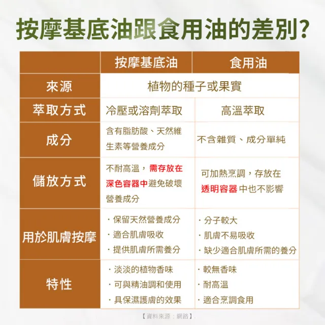 【ANDZEN安得仁】基底油125ml-杏桃核仁油-杏核仁油(澳洲原裝進口按摩油保濕油基礎油)