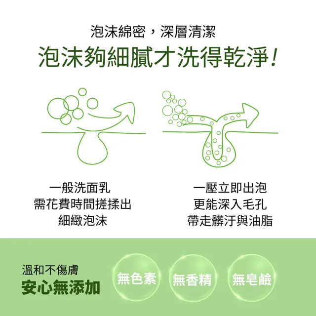 【Dr.Hsieh 達特醫】杏仁酸抗痘潔顏慕斯150ml(控油洗面乳/毛孔清潔/官方直營)