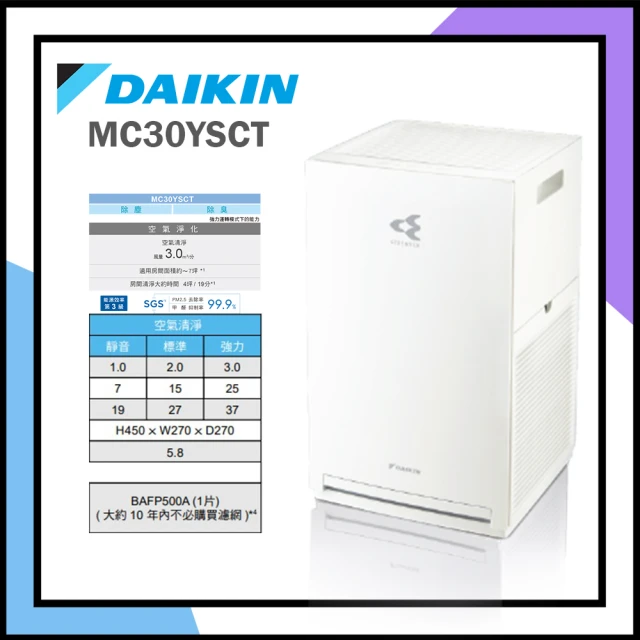 DAIKIN 大金 15.5坪美肌保濕雙重閃流空氣清淨機(M