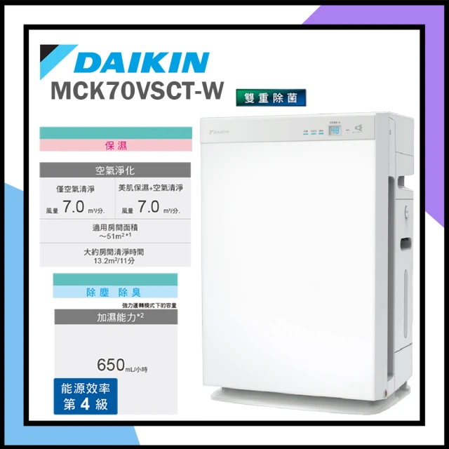 DAIKIN 大金 12.5坪閃流放電空氣清淨機(MC55U