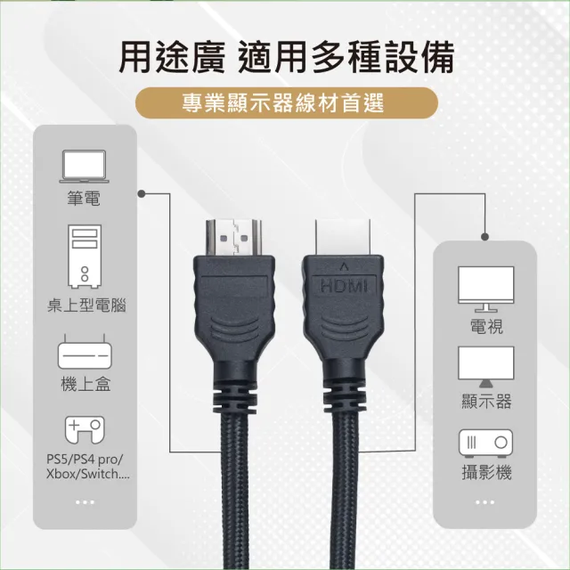 【E-books】XA37 HDMI 公對公影音傳輸線 1.5M