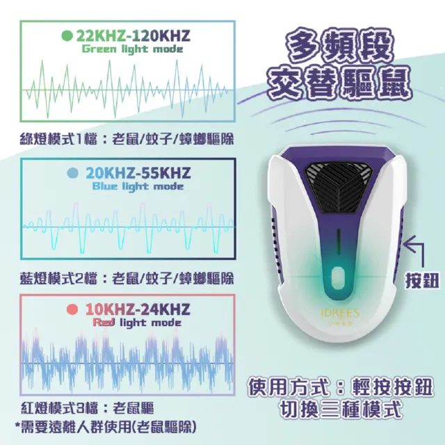 【IDREES 伊德萊斯】超音波驅鼠器 大範圍工業驅鼠器 PH-71 三檔調節 自動變頻 超聲波驅鼠器 自動變頻