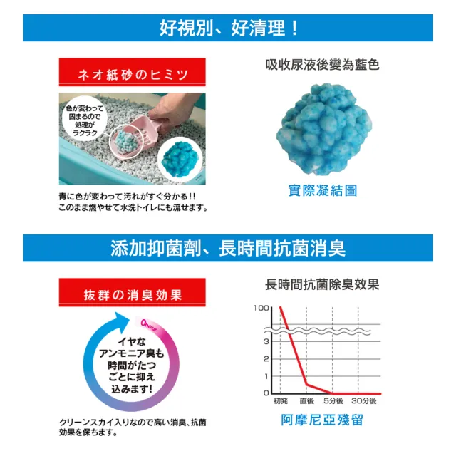 【KOCHO】NEO抗菌除臭凝結貓砂-紙砂 6L_8包(變色易鏟/日本製/低粉塵/環保貓砂/箱購)