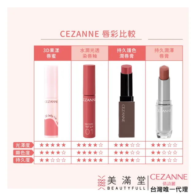【CEZANNE】3D 果漾唇蜜(糖葫蘆唇蜜)