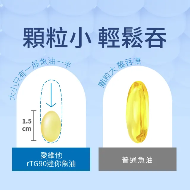 【Lovita 愛維他】rTG 90%omega3新型緩釋迷你魚油膠囊(90顆/瓶)