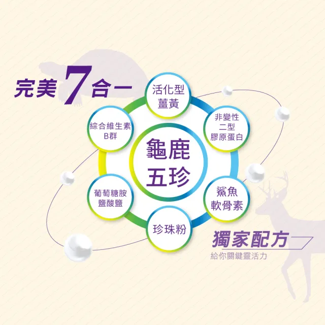 【統欣生技】龜鹿UCII 固立勇 1入組(60粒/入-葡萄糖胺.UCII.鯊魚軟骨素.運動保養)
