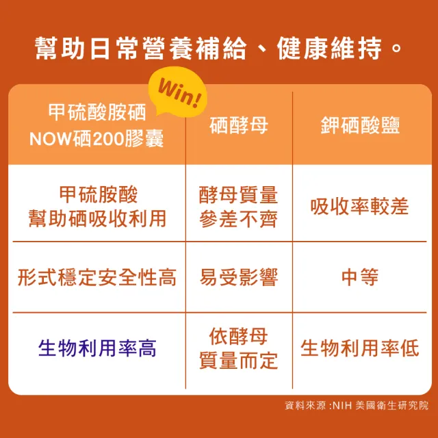 【NOW Foods】硒200膠囊1瓶(90顆/美國原裝)