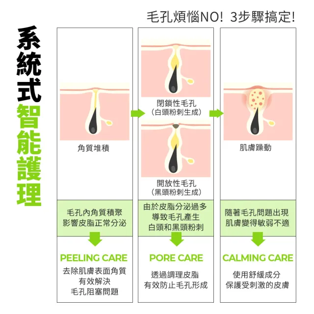 【CNP Laboratory】官方直營  粉刺分手毛孔調理安瓶(35ML)