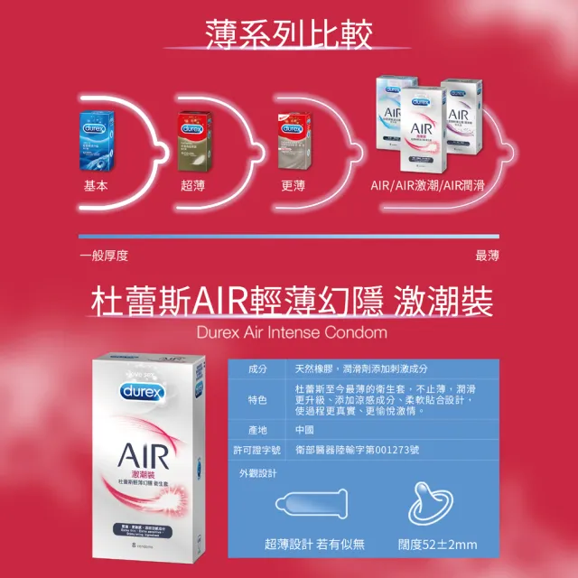 【Durex 杜蕾斯】AIR輕薄幻隱激潮裝保險套1盒(8+1入 保險套/衛生套/安全套/避孕套/避孕)