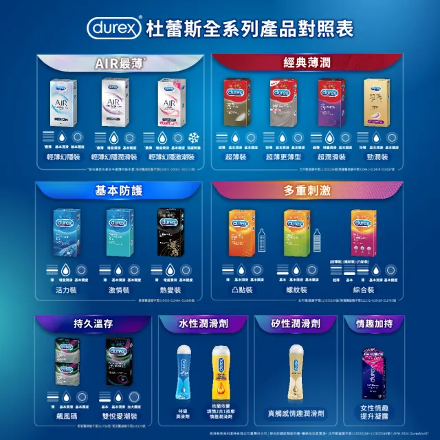 【Durex 杜蕾斯】雙悅愛潮裝保險套12入*2盒 + 飆風碼保險套3入*2盒(共30入 衛生套/安全套/避孕套/避孕)