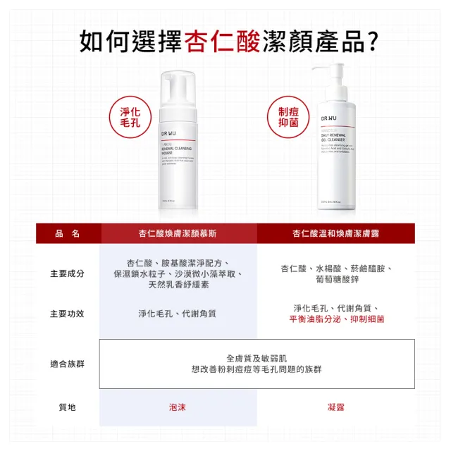 【DR.WU 達爾膚】杏仁酸溫和煥膚潔膚露200ML