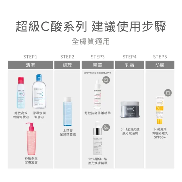 【BIODERMA 貝膚黛瑪】12%超級C酸激光煥膚精華 15ml(臉部保養/精華)