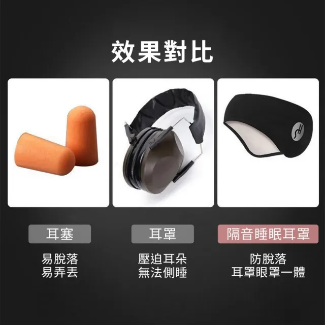 【homer生活家】隔音睡眠耳罩(耳塞 眼罩 旅行眼罩 午睡眼罩 降噪耳塞 保暖耳罩)