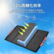 【Philips 飛利浦】160W大功率 折疊太陽能充電板 DLP8846C(露營/戶外/車宿)