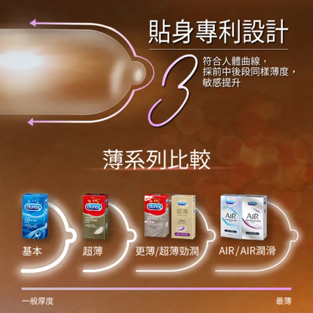 【Durex杜蕾斯】超薄勁潤裝衛生套5入(保險套/保險套推薦/衛生套/安全套/避孕套/避孕)