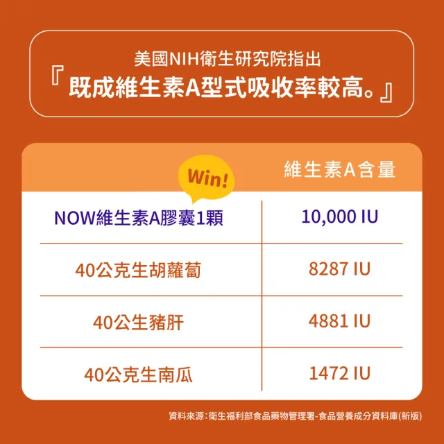 【NOW Foods】維生素A膠囊1瓶(100顆 /高單位10000 IU)