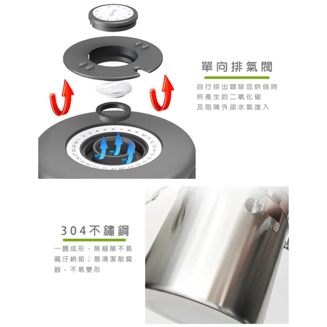 【YOLE 悠樂居】304不鏽鋼咖啡豆密封罐1500ml-1入(保鮮罐 零食罐 乾糧罐 附量勺)