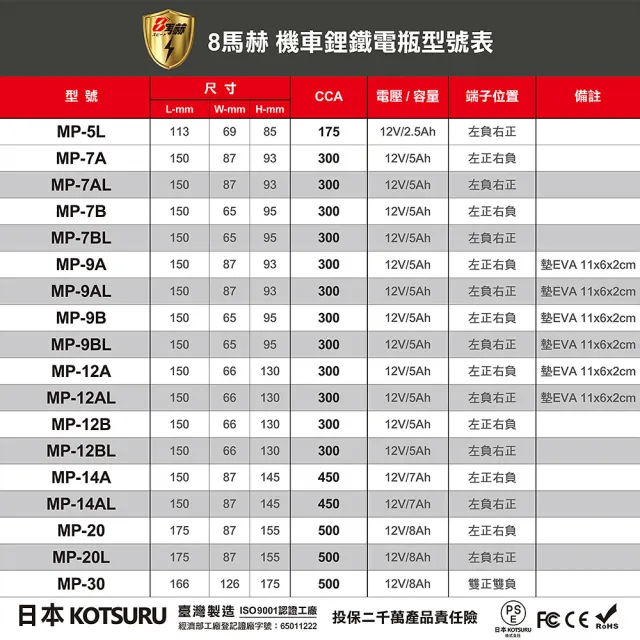 【KOTSURU】日本KOTSURU MP-9A 8馬赫 鉛轉鋰超動力機車電瓶 鋰鐵啟動電池 12V 300CCA(台灣製造)