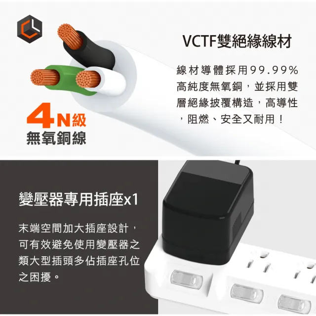 【CHANGLU 長律】台灣製造 7切6座3P延長線 1.8M(CL-3766-6)