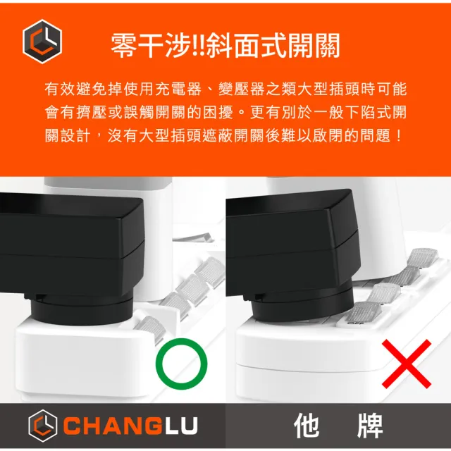 【CHANGLU 長律】台灣製造 5切4座3P延長線 2.7M(CL-3546-9)