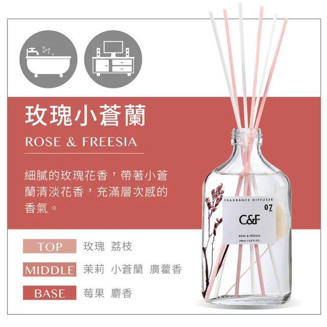 【C&F香研所】花園系精油擴香組200ml(居家香氛/香水精油/擴香禮物)