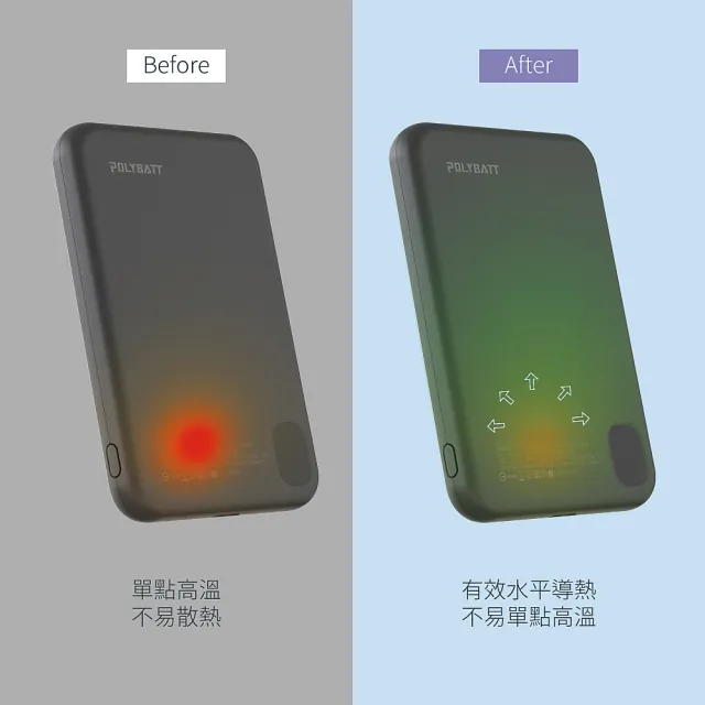 【POLYBATT】5000mAh MagSafe磁吸三用快充行動電源