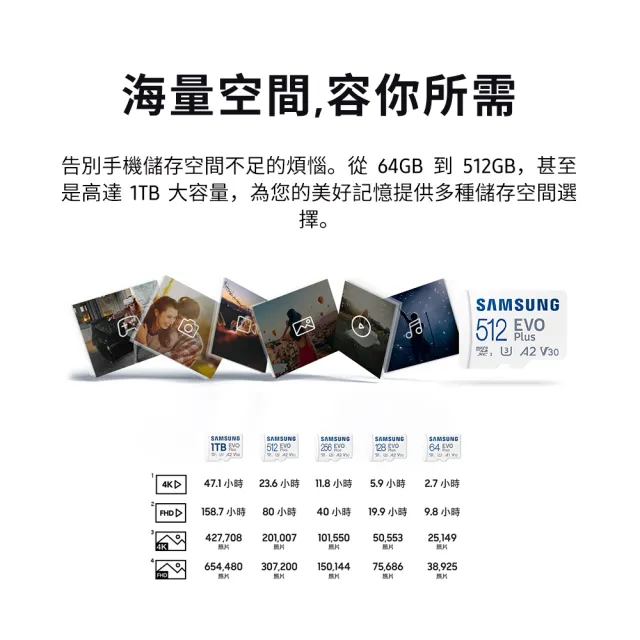 二入組【SAMSUNG 三星】EVO Plus microSDXC U3 A2 V30 512GB記憶卡 公司貨2024新版