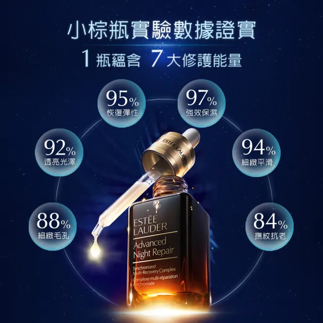 【Estee Lauder 雅詩蘭黛】奇蹟修護亮顏旅行組(小棕瓶7ml+原生露15ml+亮眼霜5ml)