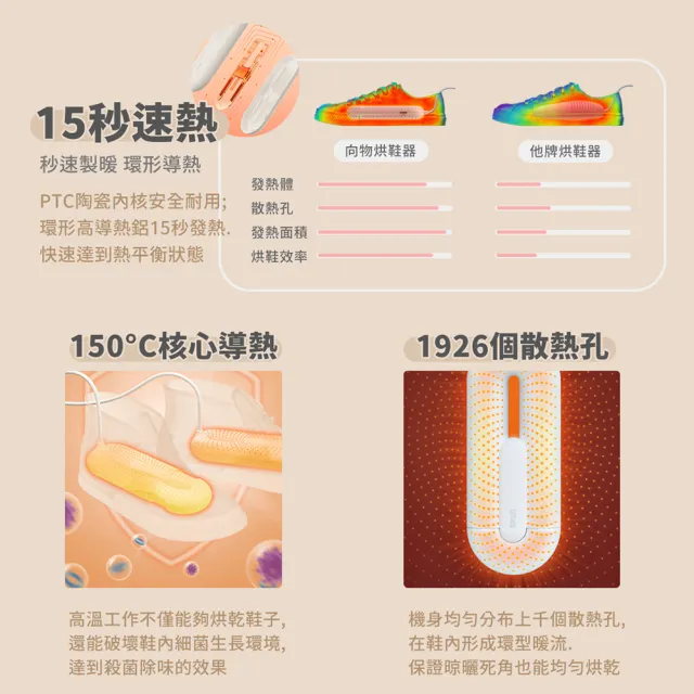 【SOTHING 向物】可伸縮烘鞋器-環 贈收納袋(除臭殺菌 智能定時 暖襪器 烘鞋機 烘襪子 安全帽 手套 除溼)