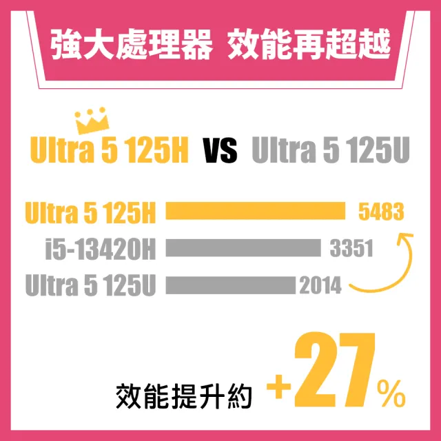 【HP 惠普】微軟365一年組★15吋 Intel Core Ultra 5-125H 輕薄效能筆電(15-fd1144TU/16G/512G SSD/W11)