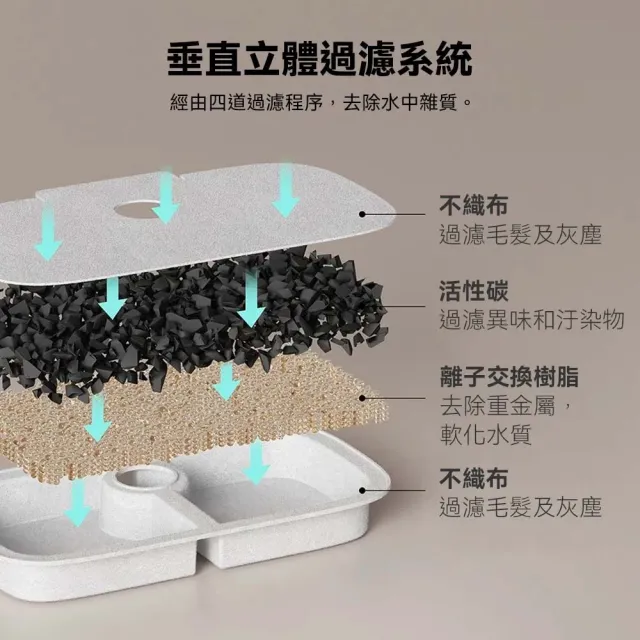 【PETLIBRO】清泉飲水機 專用濾芯(濾心 過濾 喝水機 貓咪喝水)