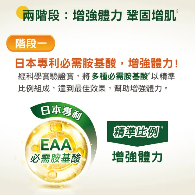 【桂格完膳】營養素3重優蛋白禮盒250mlx6/組(保健禮盒)