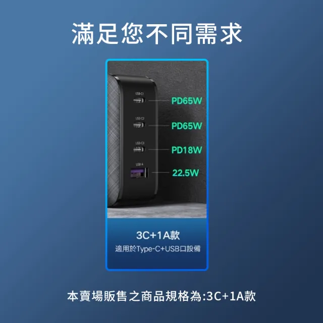 【綠聯】65W 3C1A氮化鎵快充充電器(附type-c 1.5M 100W充電線/美國PI  同APPLE晶片)