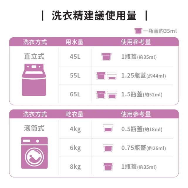 【ecostore 宜可誠】超濃縮環保洗衣精(柑橘天竺葵/1L)