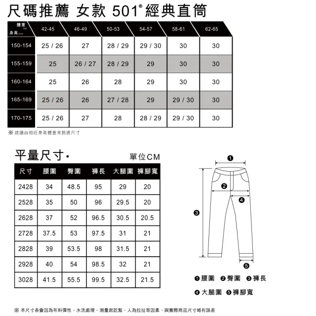 【LEVIS 官方旗艦】女款 501 90S高腰直筒牛仔褲 / 淺藍開岔 /天絲棉 熱賣單品 A8421-0001