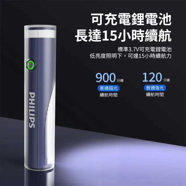 【Philips 飛利浦】SFL1188 400流明 IP44 照明燈多功能強光手電筒(登山/露營/居家/地震/Type C充電)