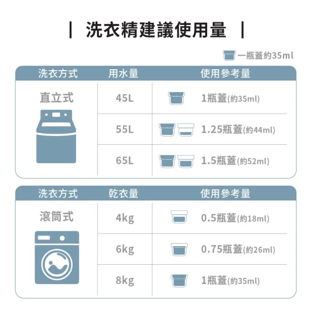 【ecostore 宜可誠】超濃縮環保洗衣精-1Lx6入 抗敏無香(無香精/嬰兒適用)