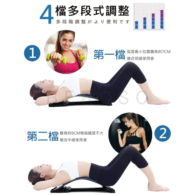 【Beroso倍麗森】四段弧形腰椎按摩類針炙款拉背器C00003(背部伸展器/展脊 拉筋/開背/長輩禮物)