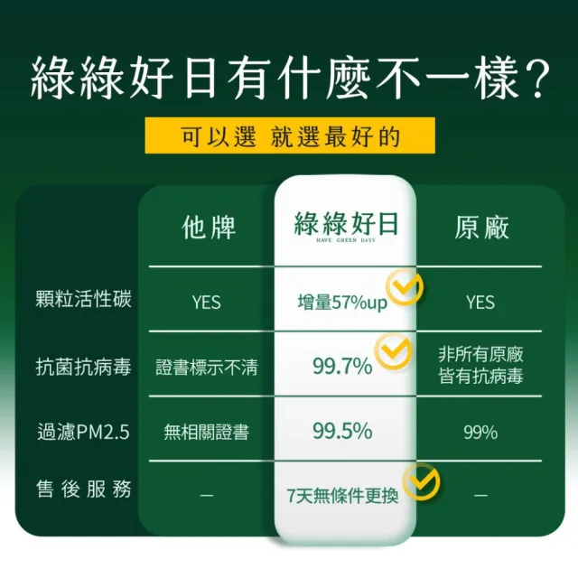 【綠綠好日】適用 小米 1代 2代 2S Pro 3代 HEPA抗菌濾芯/濾網 2入(含RFID 紫色 抗菌版 濾棉x4)