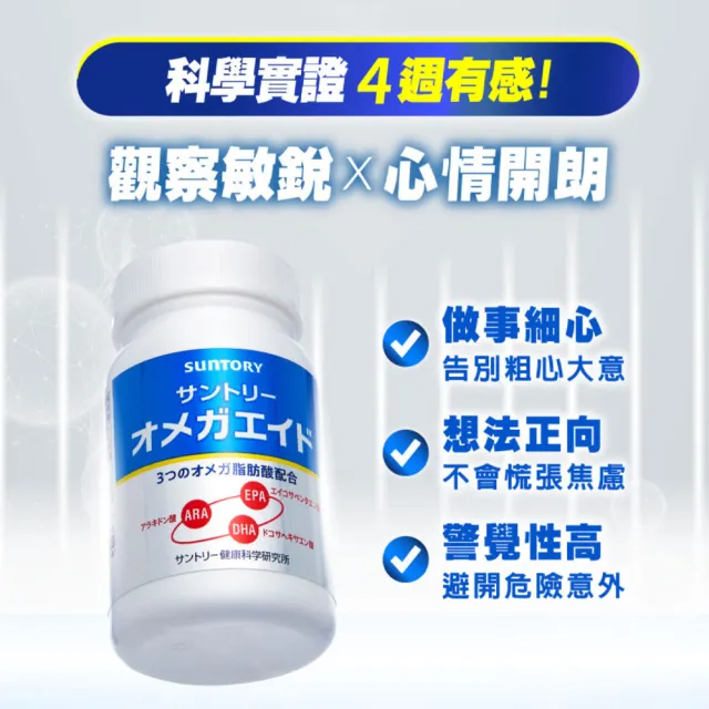 【Suntory 三得利官方直營】益思健 180顆(Omega 3 DHA EPA☆、Omega 6 ARA、蝦紅素 觀察敏銳、心情開朗)