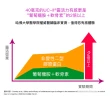 【大研生醫】動易動非變性二型膠原蛋白2入組(共60粒)-UC2添加玻尿酸.專利薑黃.MSM