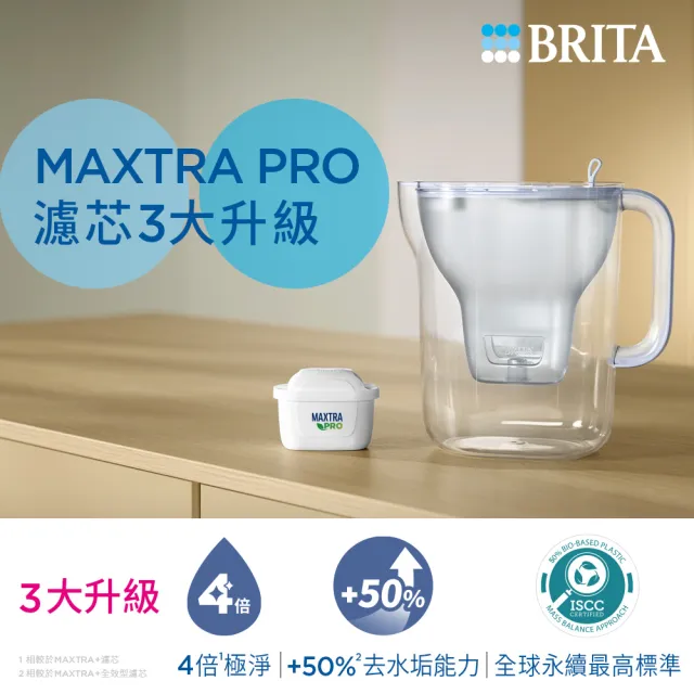 【BRITA】官方直營 MAXTRA PRO濾芯-去水垢專家(8入裝)